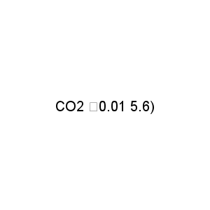 CO2 （0.01 5.6)